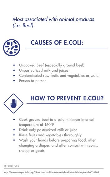 E Coli Prevention