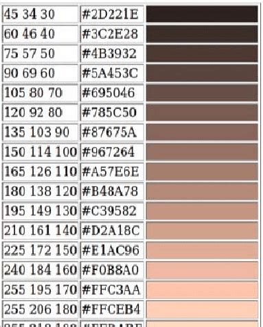 RGB values for different human skin color tones | Download Scientific Diagram Skin Tones Rgb ...