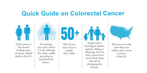 Symptoms and Treatment of Colorectal cancer Texas- Southlake General