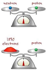 Electron Mass