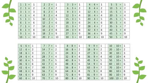 Tabel Pembagian 1 Sampai 2006 - IMAGESEE