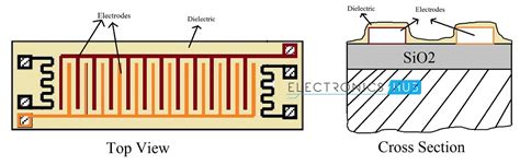 Humidity Sensor Types & Working Principle Explained