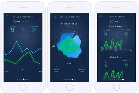 How to Visualize Time Series Data | Time Visualization Graph