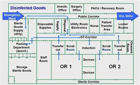 Hospital Concept and Design - Built-in operating theatres AKCmed - | Operating theatres AKCmed ...