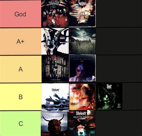 My Honest Slipknot's Albums ranking w/Tesf : r/Slipknot