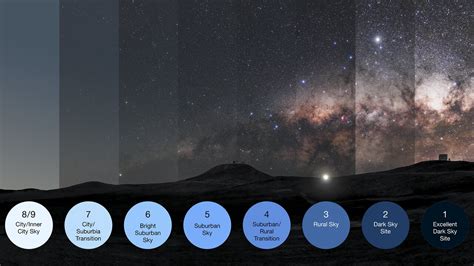 How light pollution affects the dark night skies | ESO Ireland