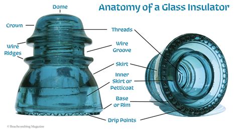 Identifying beach glass insulators – Beachcombing Magazine