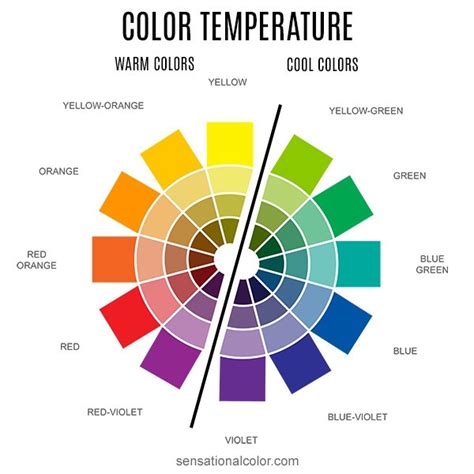 Color Theory Basics: How To Use Color Theory For Interior Design? | Foyr