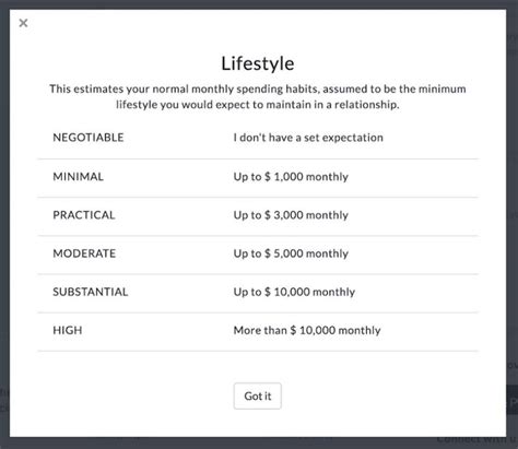 Finding love and earning money from it: What does being a sugar baby entail?, Lifestyle News ...