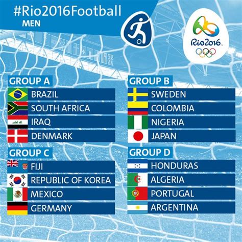 Soccer Blog | Olympics Football Schedule