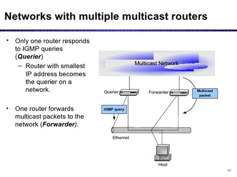 Multicast Routing Protocols