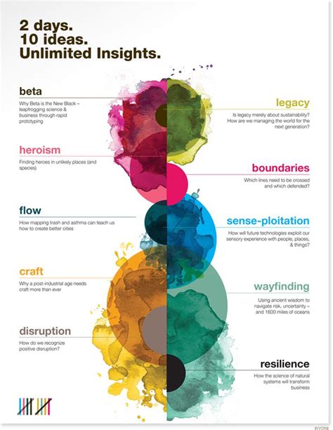 Top 10 scientific poster design ideas and inspiration