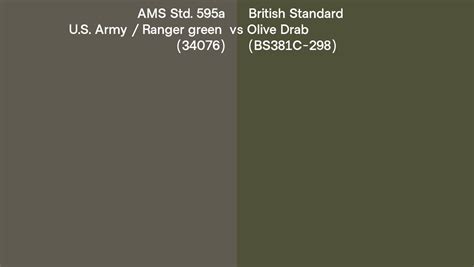 AMS Std. 595a U.S. Army / Ranger green (34076) vs British Standard ...