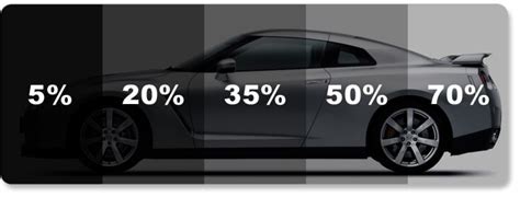 Window Tinting Percentages By State 2020 Is Your Tint Legal