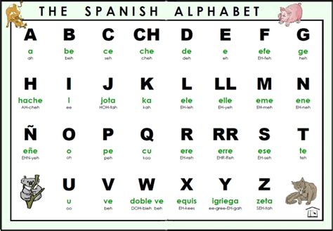 Spanish Letters Diagram | Quizlet