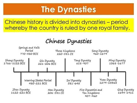 The History Book Club - CHINA: CHINA - DYNASTIES Showing 1-38 of 38