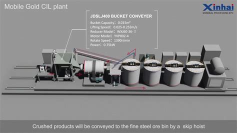 5t/d Mobile Gold CIL Plant for Gold Ore Processing, Xinhai - YouTube