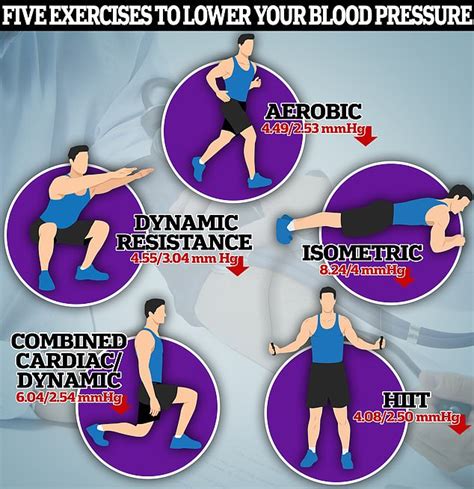 Got high blood pressure? Why doing the plank or 'wall-sits' might be ...