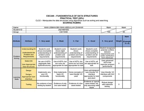 Csc248 rubric - CSC248 – FUNDAMENTALS OF DATA STRUCTURES PRACTICAL TEST (20%) CLO2 – Manipulate ...