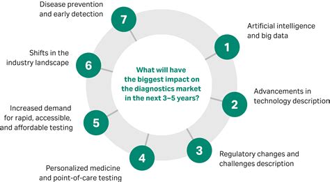 The future of diagnostics is shaped by the past | Cytiva