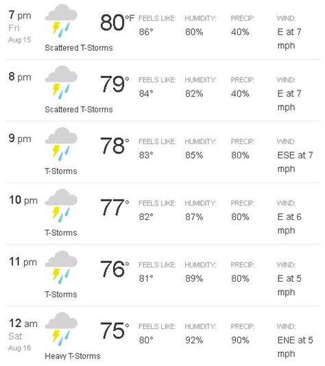 Islamabad Today Friday Weather Condition Rain – Paki Mag