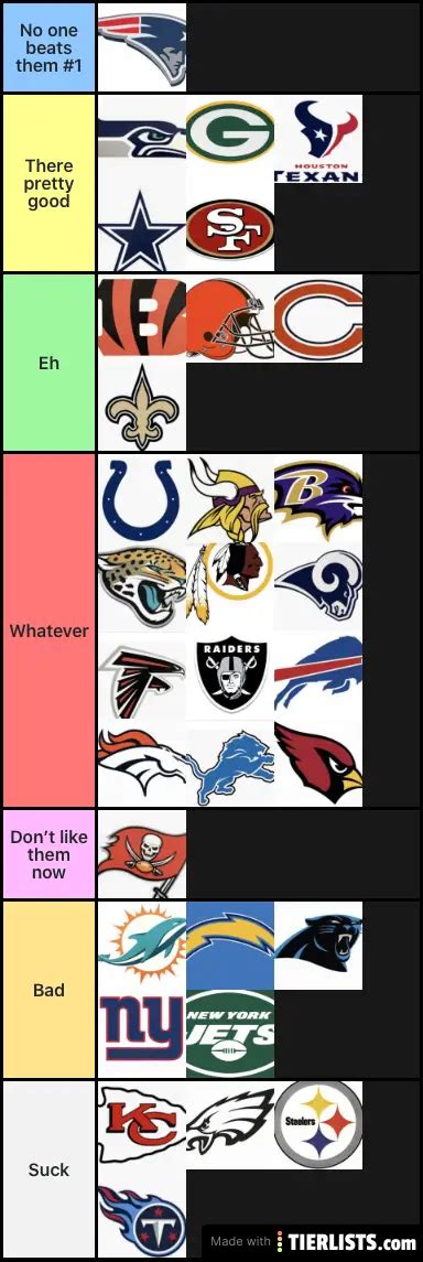 NFL ranks Tier List - TierLists.com