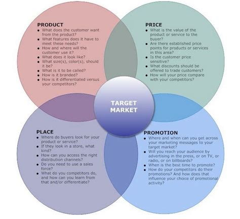 Marketing 1 | Mapa Mental