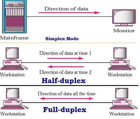 Network Guide