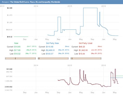 Money, Race and Success : r/dataisbeautiful