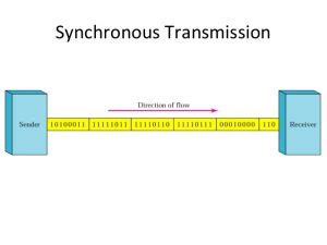 Synchronous Transmission - NETWORK ENCYCLOPEDIA