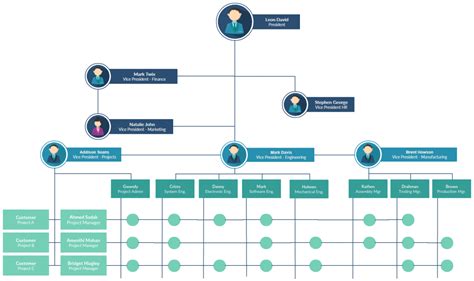 Org Chart with Pictures to Easily Visualize Your Organizations Hierarchy