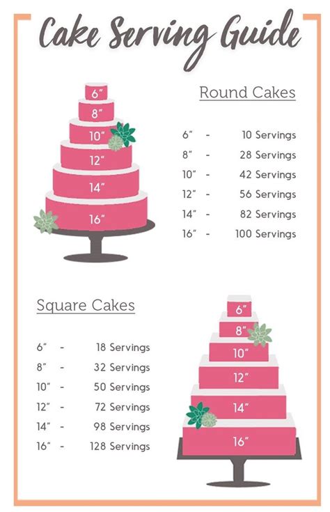 5 Things to Know Before Baking A Wedding Cake | Baking Tips | Cake servings, Wedding cake ...