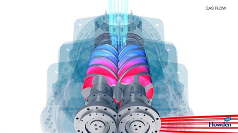 Screw Compressor animation | Howden - YouTube