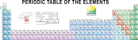 Download HD 32-column Periodic Table - Long Form Periodic Table Of Elements Transparent PNG ...