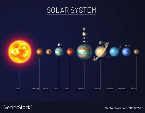 The 9 Planets Solar System