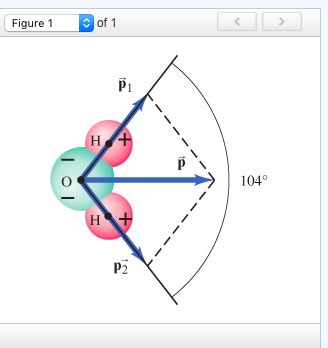 Solved The dipole moment, considered as a vector, points | Chegg.com