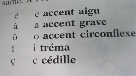 Madame Cesario's Classroom Blog: 7eme et 8eme: French accent marks