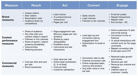 Kpi Examples And Templates Kpi Key Performance Indicators Digital | My ...