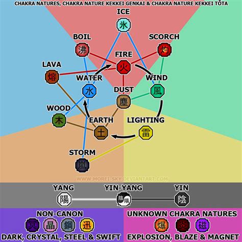 naruto chakra nature chart by j 3 image - ModDB