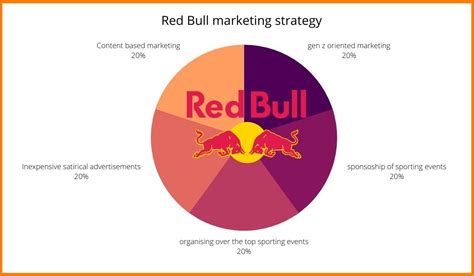 Analyzing The Best Red Bull’s Marketing Campaign