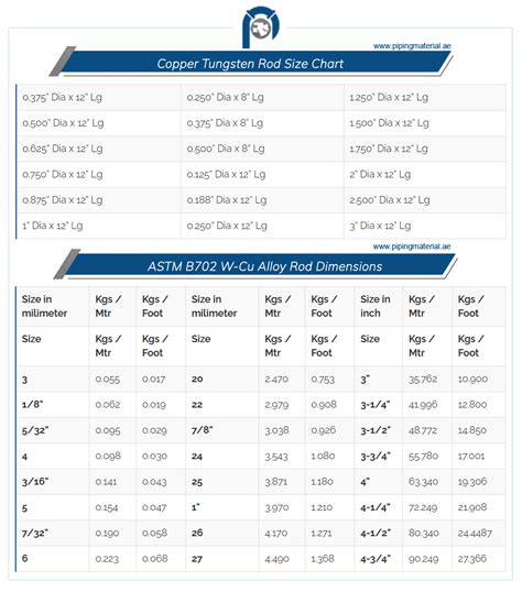 Copper tungsten rod | tungsten carbide round bar suppliers in UAE