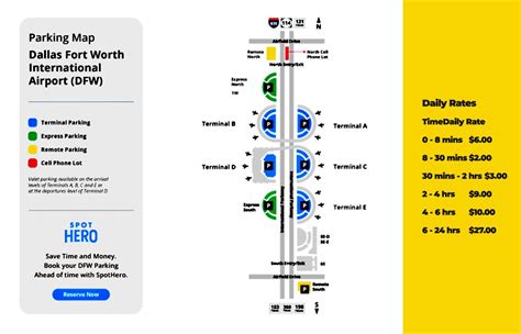 DFW Parking Map