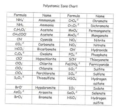 What is the name for CuSO3? a. carbon (II) sulfite b. carbon (II) sulfate c. copper (I) sulfate ...