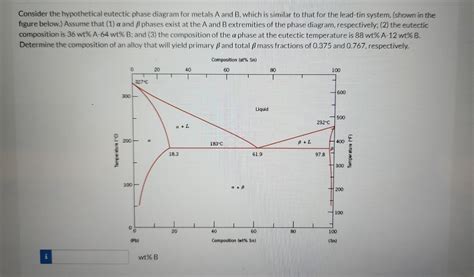 Solved Consider the hypothetical eutectic phase diagram for | Chegg.com