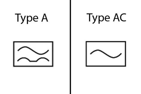 What are Type A RCDs and Why Are They Replacing Type AC RCDs? - ⚡ Sarros Electrical