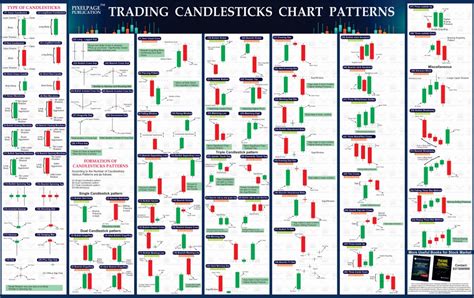 Buy Candlestick Patterns Trading Chart , Intraday, Option Chain, Forex Trading, Commodity Market ...