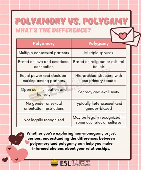 Polyamory vs. Polygamy: What Are These Strange Types of Relationship? - ESLBUZZ