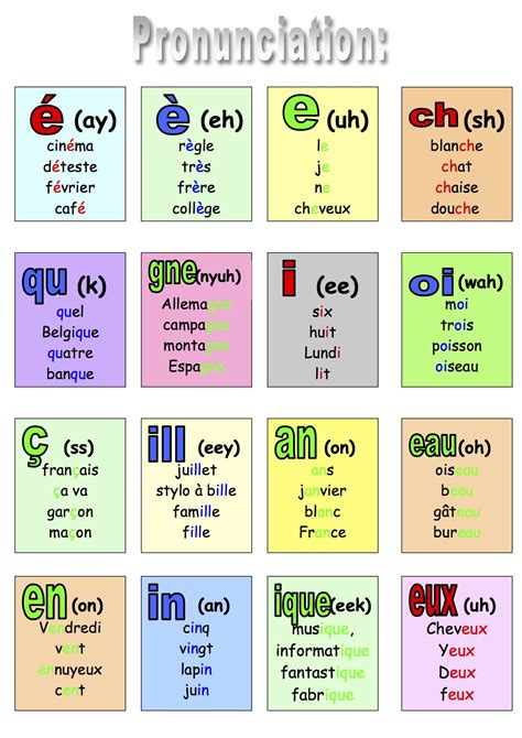 French pronunciation guide | Foreign Language | Pinterest | Language ...