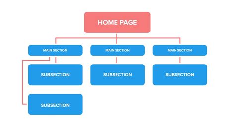 How to Plan Website Structure for Better SEO [Step-by-Step Guide]