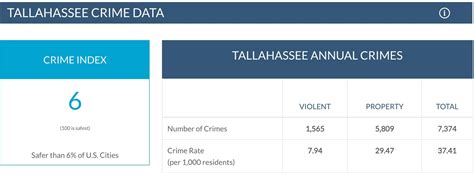 6 Most Dangerous Cities in Florida - Should You Avoid In 2023?